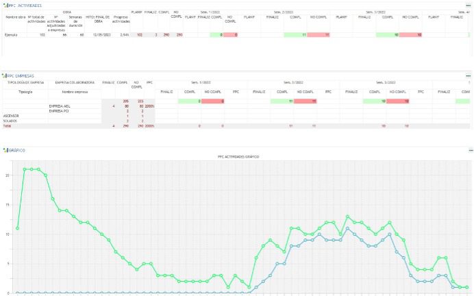 RNC software gestion obras